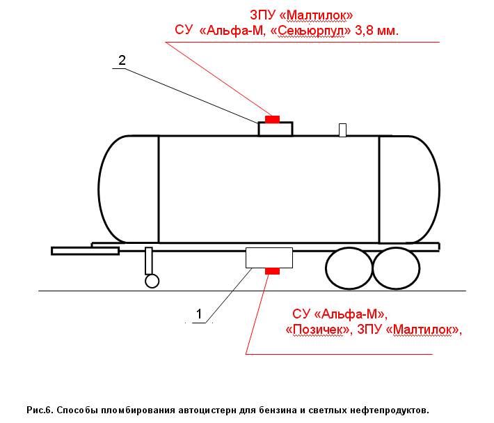 Инструкция По Сливу Нефтепродуктов Из Автоцистерны